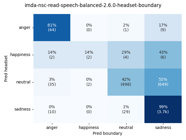 ../../../_images/visualization_imda-nsc-read-speech-balanced-2.6.0-headset-boundary25.png