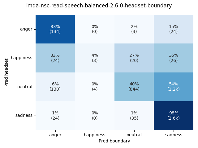 ../../../_images/visualization_imda-nsc-read-speech-balanced-2.6.0-headset-boundary26.png