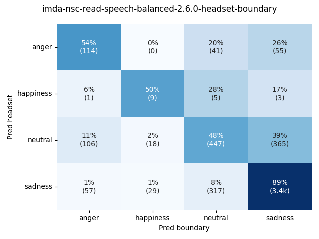 ../../../_images/visualization_imda-nsc-read-speech-balanced-2.6.0-headset-boundary27.png