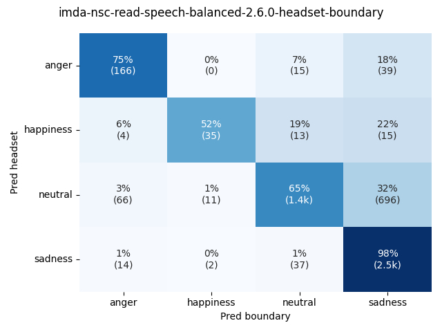 ../../../_images/visualization_imda-nsc-read-speech-balanced-2.6.0-headset-boundary28.png