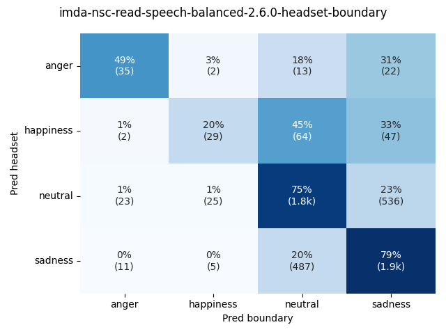 ../../../_images/visualization_imda-nsc-read-speech-balanced-2.6.0-headset-boundary29.png