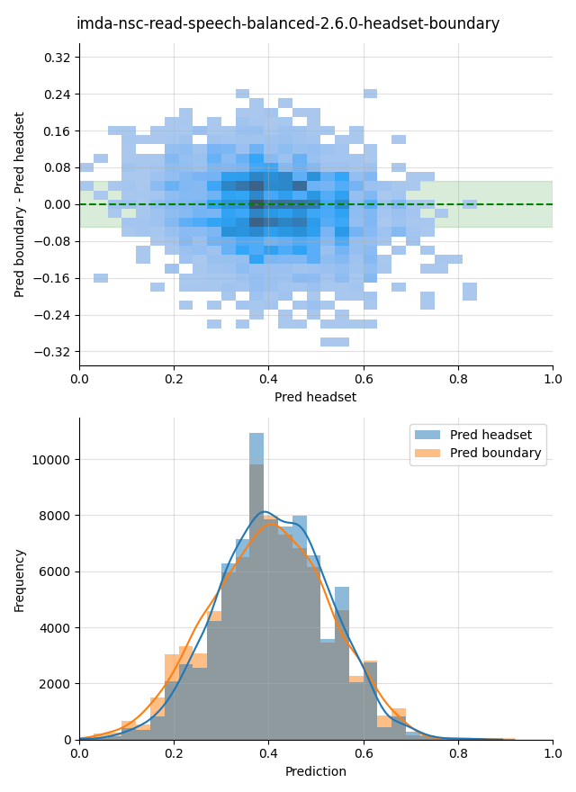 ../../../_images/visualization_imda-nsc-read-speech-balanced-2.6.0-headset-boundary3.png