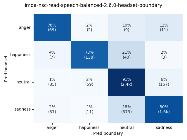 ../../../_images/visualization_imda-nsc-read-speech-balanced-2.6.0-headset-boundary31.png