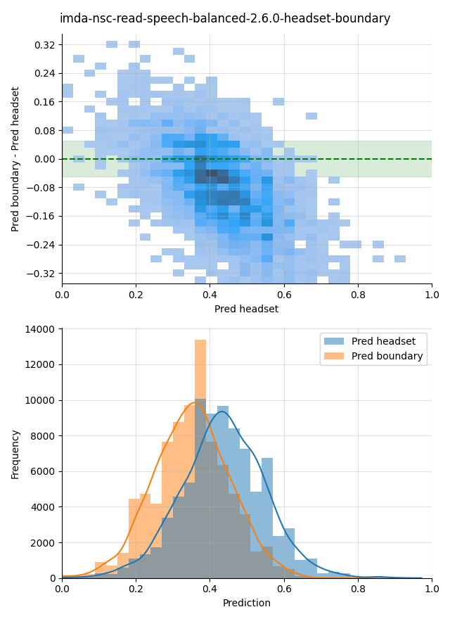 ../../../_images/visualization_imda-nsc-read-speech-balanced-2.6.0-headset-boundary33.png