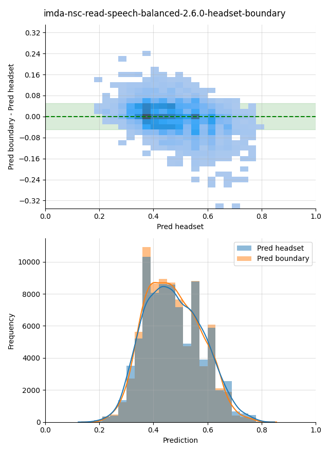 ../../../_images/visualization_imda-nsc-read-speech-balanced-2.6.0-headset-boundary34.png