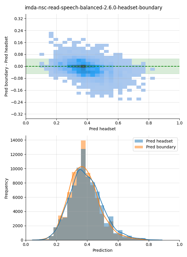 ../../../_images/visualization_imda-nsc-read-speech-balanced-2.6.0-headset-boundary35.png