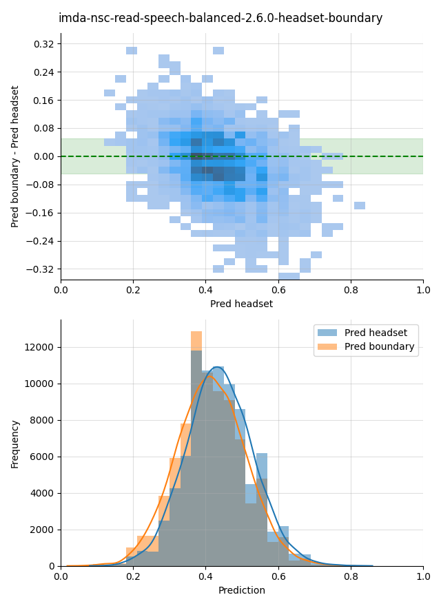 ../../../_images/visualization_imda-nsc-read-speech-balanced-2.6.0-headset-boundary36.png