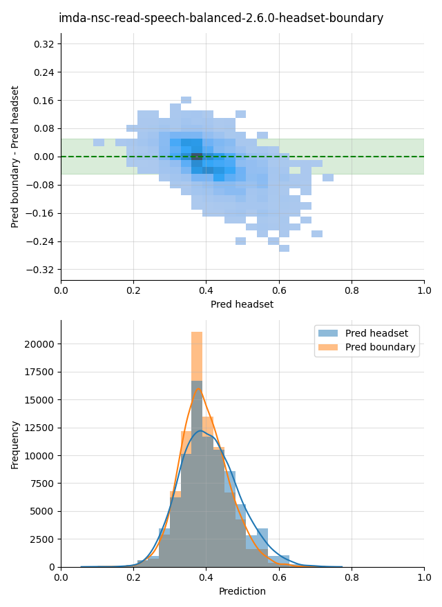 ../../../_images/visualization_imda-nsc-read-speech-balanced-2.6.0-headset-boundary37.png