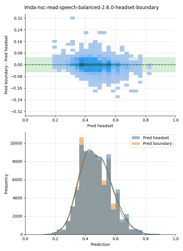 ../../../_images/visualization_imda-nsc-read-speech-balanced-2.6.0-headset-boundary38.png