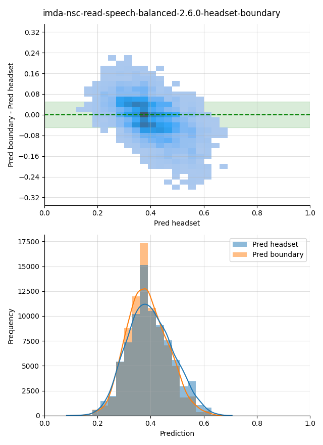 ../../../_images/visualization_imda-nsc-read-speech-balanced-2.6.0-headset-boundary39.png