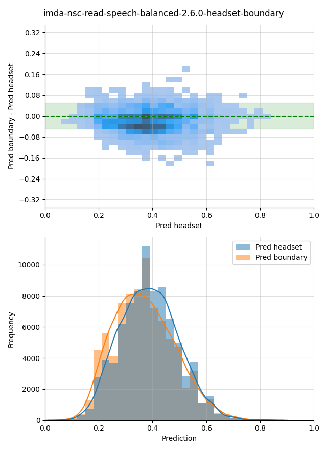 ../../../_images/visualization_imda-nsc-read-speech-balanced-2.6.0-headset-boundary4.png