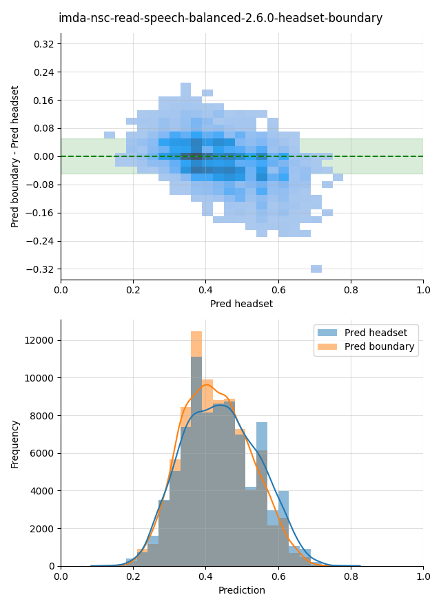 ../../../_images/visualization_imda-nsc-read-speech-balanced-2.6.0-headset-boundary40.png