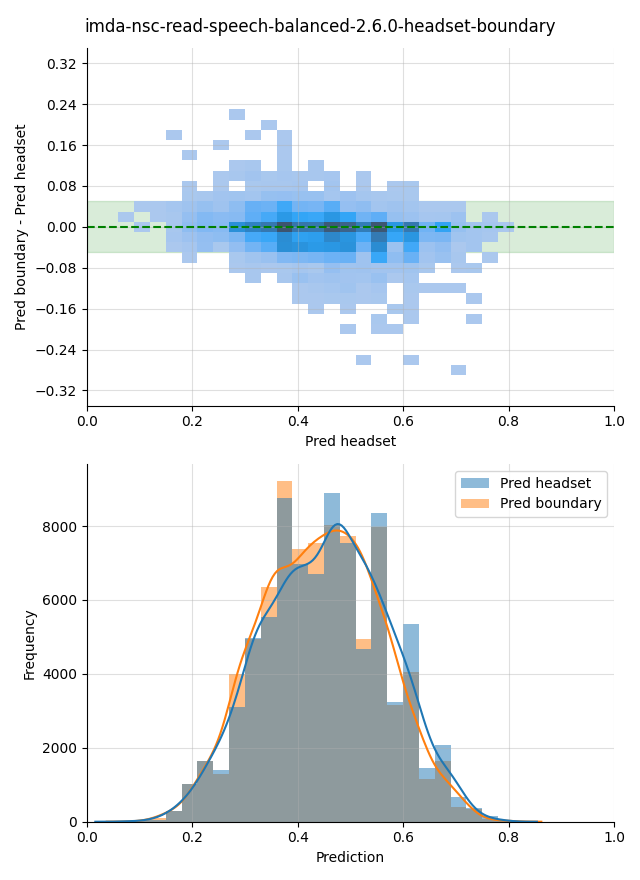 ../../../_images/visualization_imda-nsc-read-speech-balanced-2.6.0-headset-boundary41.png