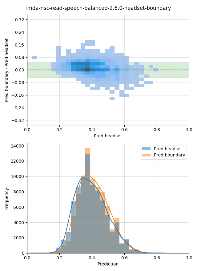 ../../../_images/visualization_imda-nsc-read-speech-balanced-2.6.0-headset-boundary42.png