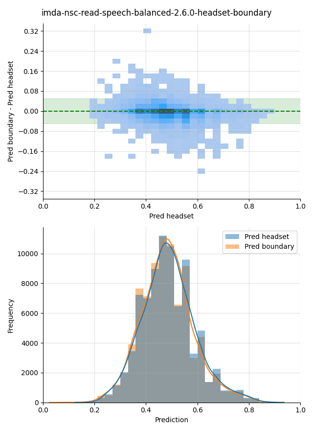 ../../../_images/visualization_imda-nsc-read-speech-balanced-2.6.0-headset-boundary43.png