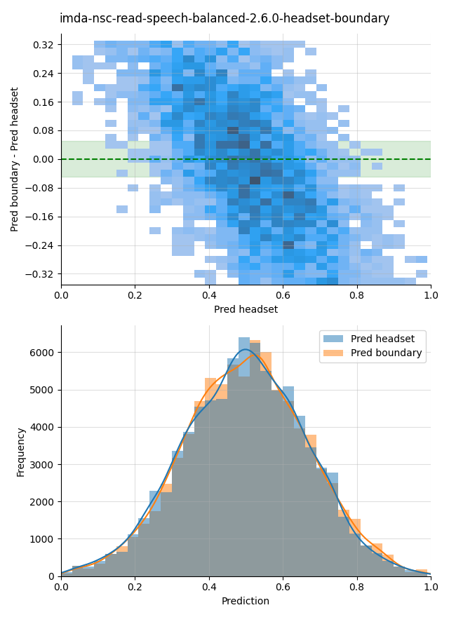 ../../../_images/visualization_imda-nsc-read-speech-balanced-2.6.0-headset-boundary45.png