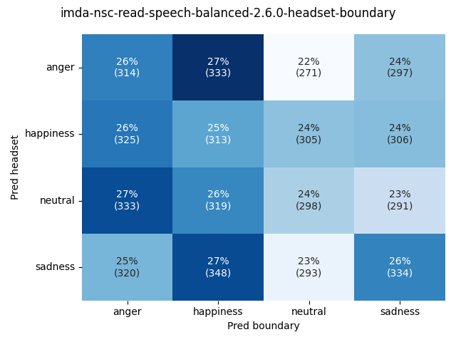 ../../../_images/visualization_imda-nsc-read-speech-balanced-2.6.0-headset-boundary46.png