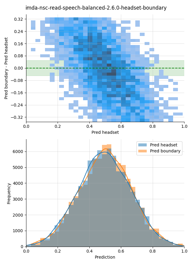 ../../../_images/visualization_imda-nsc-read-speech-balanced-2.6.0-headset-boundary47.png