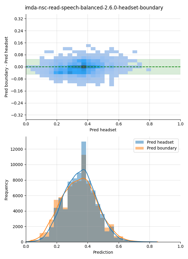 ../../../_images/visualization_imda-nsc-read-speech-balanced-2.6.0-headset-boundary5.png