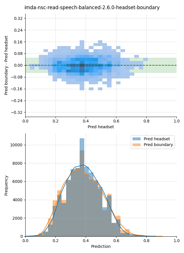 ../../../_images/visualization_imda-nsc-read-speech-balanced-2.6.0-headset-boundary6.png