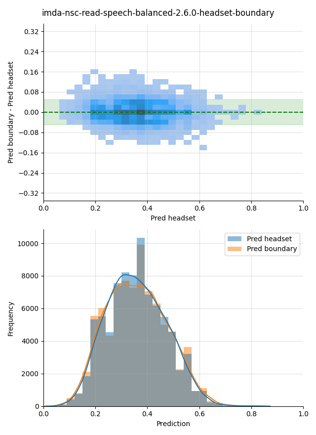 ../../../_images/visualization_imda-nsc-read-speech-balanced-2.6.0-headset-boundary7.png