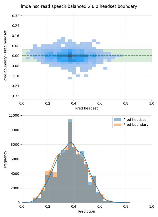 ../../../_images/visualization_imda-nsc-read-speech-balanced-2.6.0-headset-boundary8.png