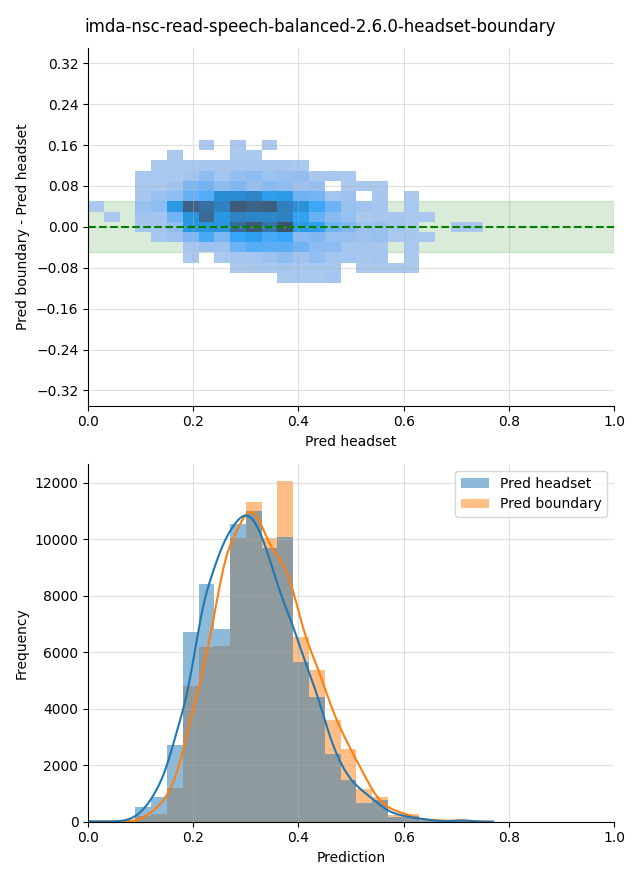 ../../../_images/visualization_imda-nsc-read-speech-balanced-2.6.0-headset-boundary9.png