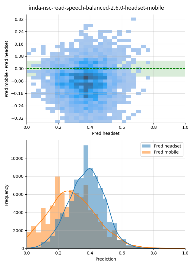 ../../../_images/visualization_imda-nsc-read-speech-balanced-2.6.0-headset-mobile.png