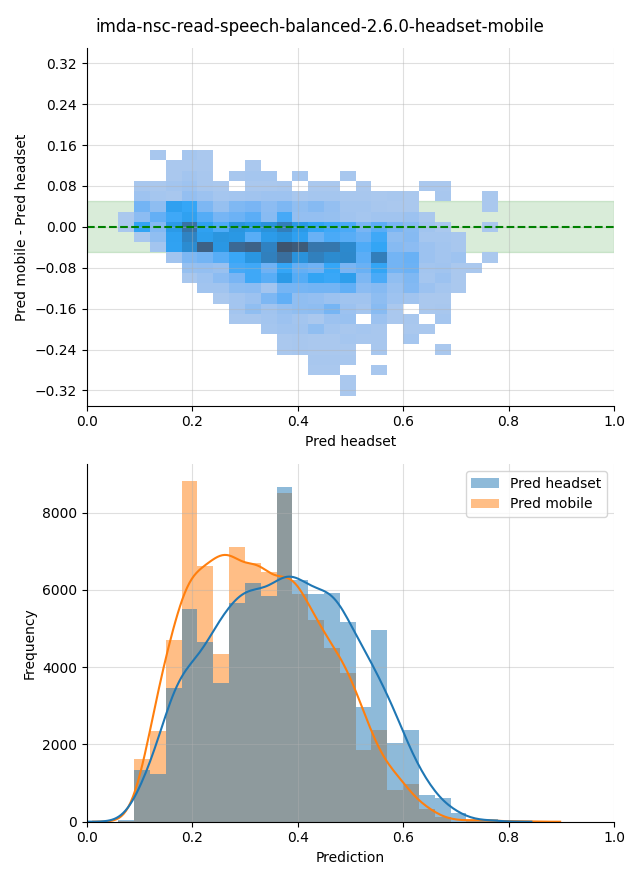 ../../../_images/visualization_imda-nsc-read-speech-balanced-2.6.0-headset-mobile1.png