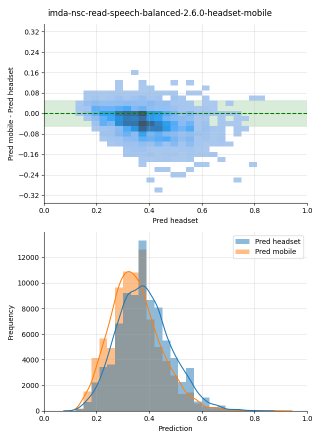 ../../../_images/visualization_imda-nsc-read-speech-balanced-2.6.0-headset-mobile10.png