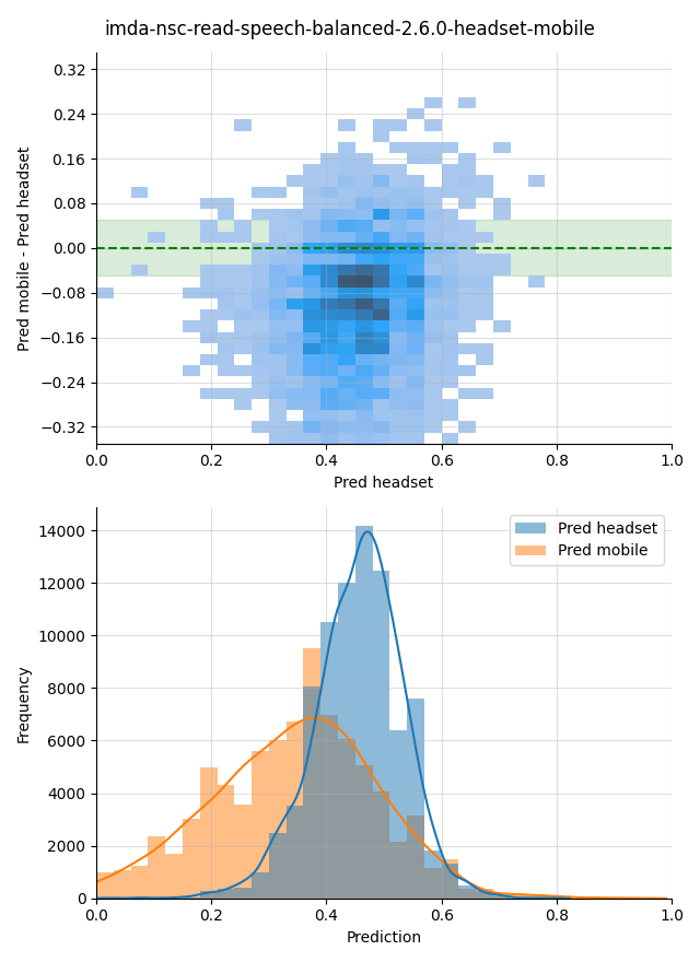 ../../../_images/visualization_imda-nsc-read-speech-balanced-2.6.0-headset-mobile11.png