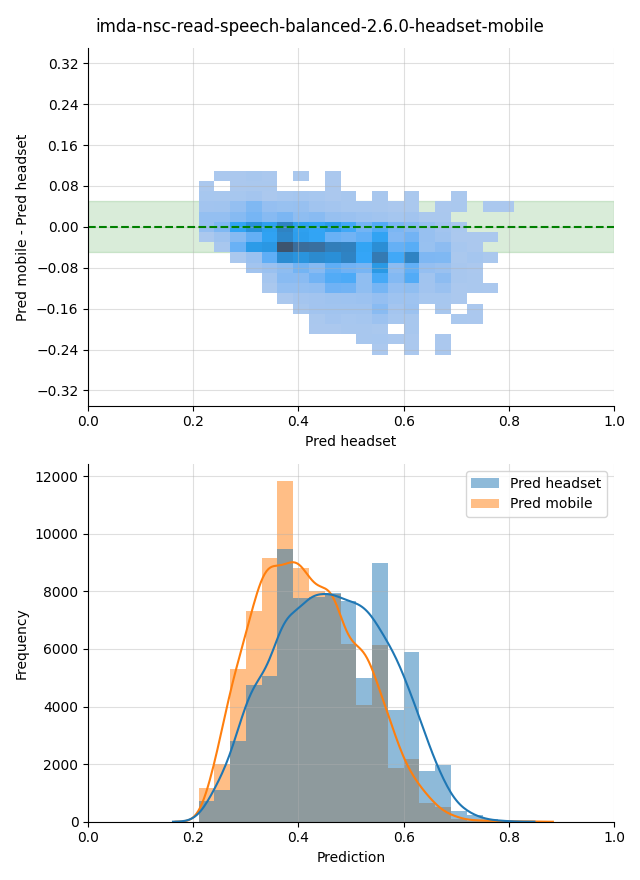 ../../../_images/visualization_imda-nsc-read-speech-balanced-2.6.0-headset-mobile12.png