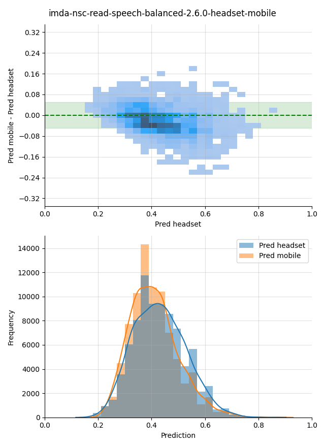 ../../../_images/visualization_imda-nsc-read-speech-balanced-2.6.0-headset-mobile13.png