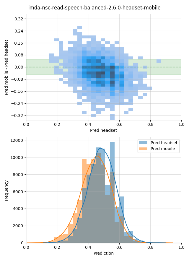 ../../../_images/visualization_imda-nsc-read-speech-balanced-2.6.0-headset-mobile14.png