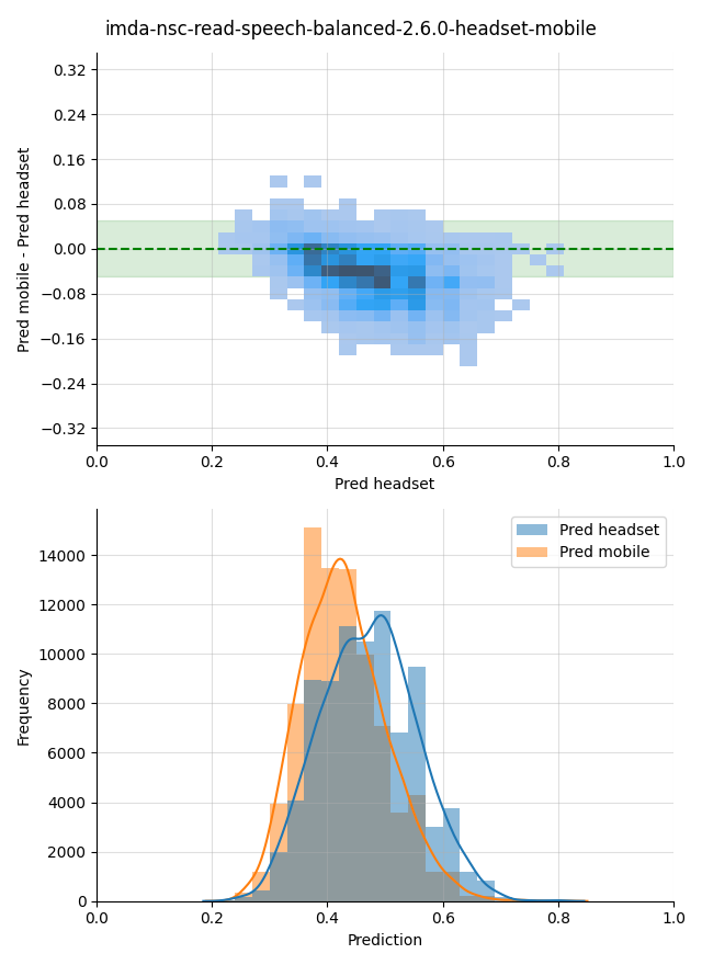 ../../../_images/visualization_imda-nsc-read-speech-balanced-2.6.0-headset-mobile15.png