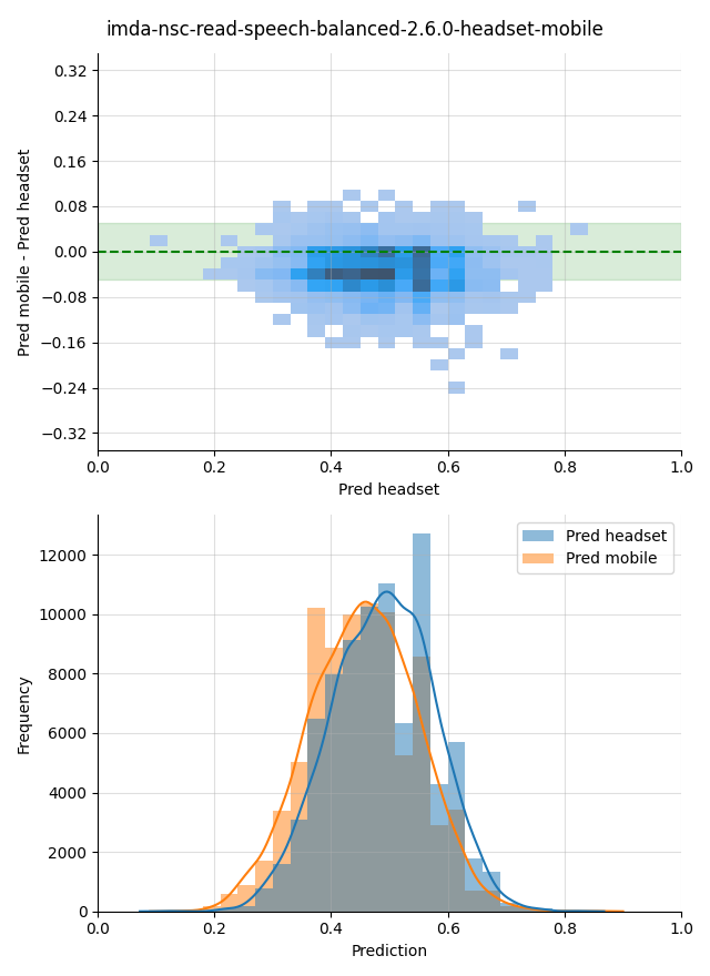 ../../../_images/visualization_imda-nsc-read-speech-balanced-2.6.0-headset-mobile16.png