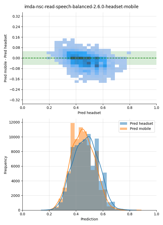 ../../../_images/visualization_imda-nsc-read-speech-balanced-2.6.0-headset-mobile17.png