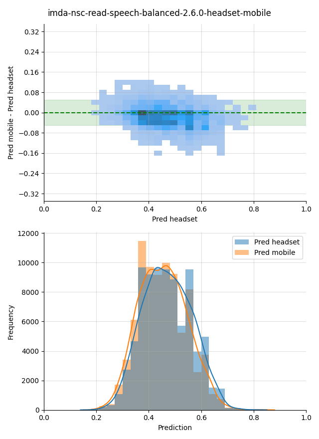 ../../../_images/visualization_imda-nsc-read-speech-balanced-2.6.0-headset-mobile18.png