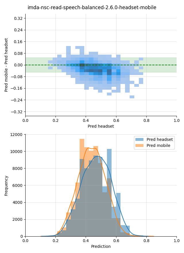 ../../../_images/visualization_imda-nsc-read-speech-balanced-2.6.0-headset-mobile19.png