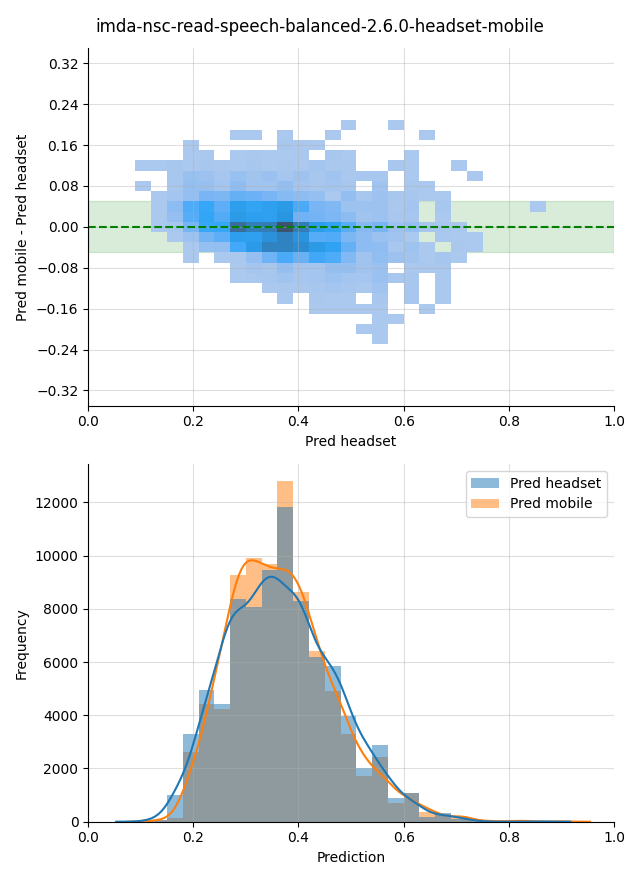 ../../../_images/visualization_imda-nsc-read-speech-balanced-2.6.0-headset-mobile2.png