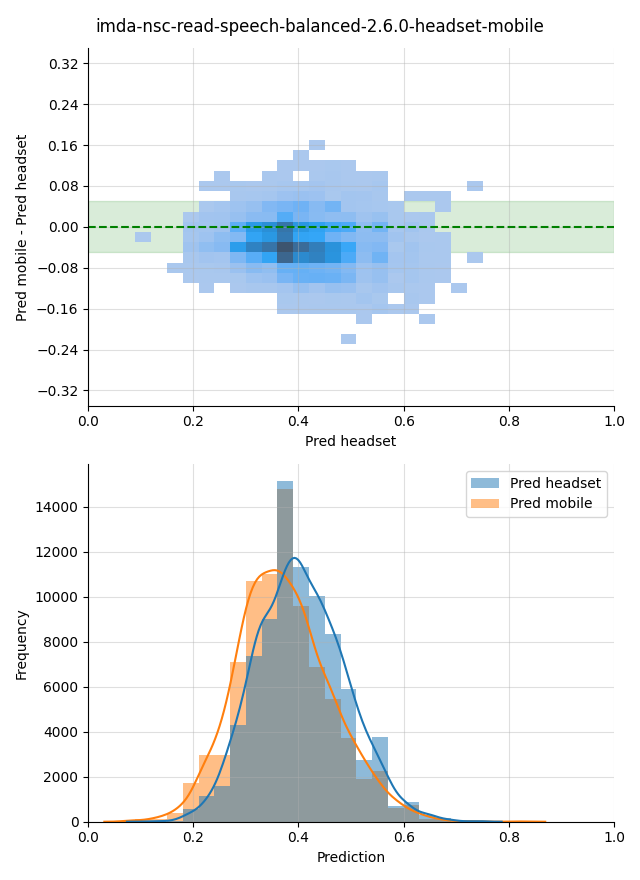 ../../../_images/visualization_imda-nsc-read-speech-balanced-2.6.0-headset-mobile20.png