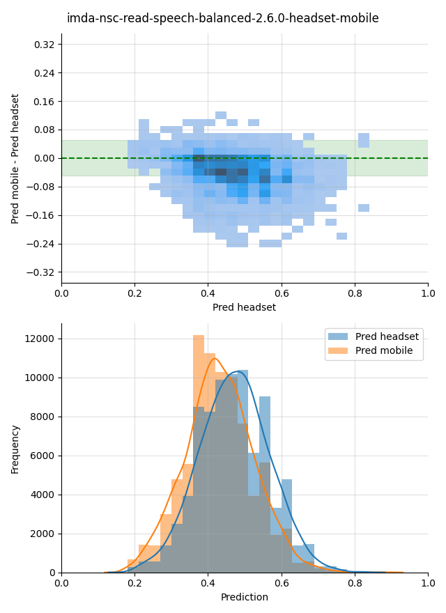 ../../../_images/visualization_imda-nsc-read-speech-balanced-2.6.0-headset-mobile21.png