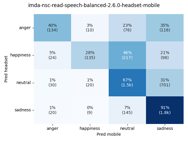 ../../../_images/visualization_imda-nsc-read-speech-balanced-2.6.0-headset-mobile22.png