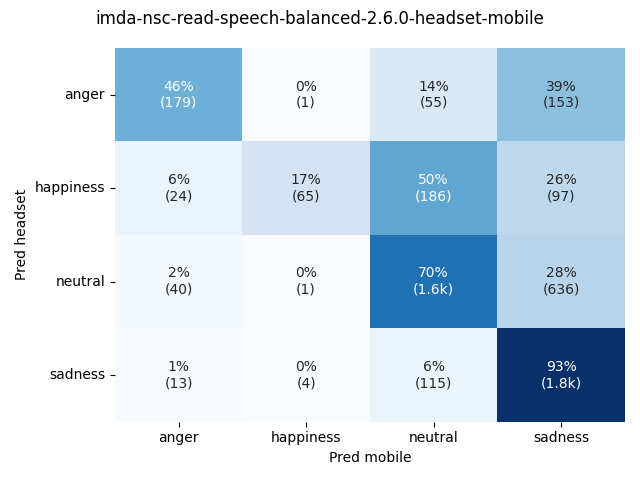 ../../../_images/visualization_imda-nsc-read-speech-balanced-2.6.0-headset-mobile23.png