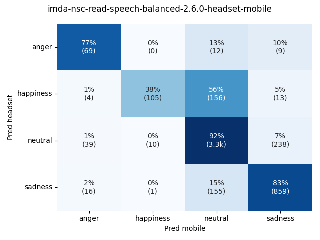 ../../../_images/visualization_imda-nsc-read-speech-balanced-2.6.0-headset-mobile24.png