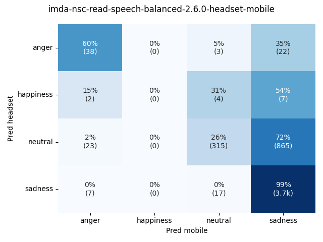 ../../../_images/visualization_imda-nsc-read-speech-balanced-2.6.0-headset-mobile25.png