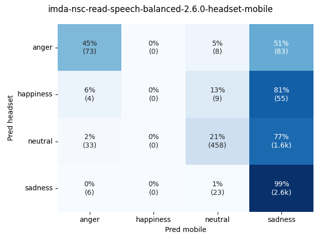 ../../../_images/visualization_imda-nsc-read-speech-balanced-2.6.0-headset-mobile26.png