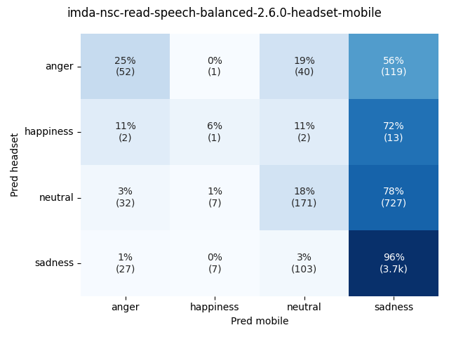 ../../../_images/visualization_imda-nsc-read-speech-balanced-2.6.0-headset-mobile27.png