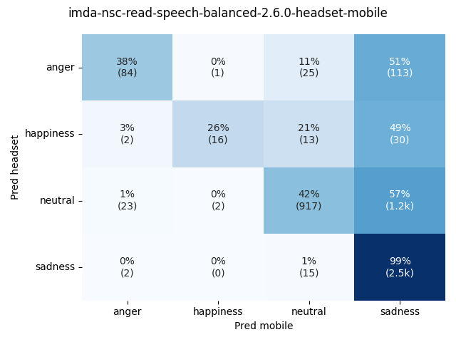 ../../../_images/visualization_imda-nsc-read-speech-balanced-2.6.0-headset-mobile28.png