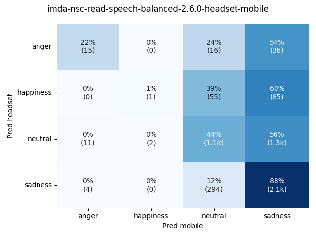 ../../../_images/visualization_imda-nsc-read-speech-balanced-2.6.0-headset-mobile29.png